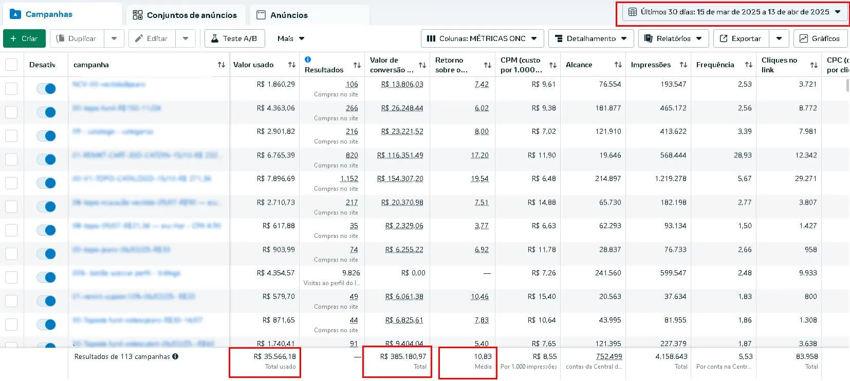 Dashboard de Resultados